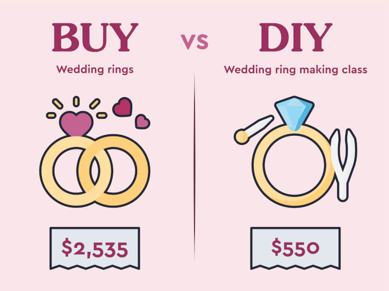 ring making class